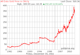 usd rmb rate history currency exchange rates