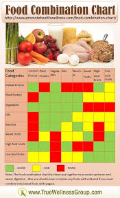 food combination chart provides healthy clean eating tips