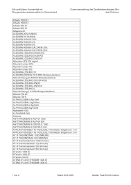 Atenolol alter 100 mg comp. Http Www Uniklinikum Jena De Medweb Media Bilder Qm Haemotherapie Alle Zellfreien Chargendokumenationspflichtigen Produkte In Deutschland 20050820 Pdf