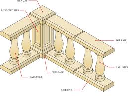 Bullnose treads glued & screwed 1/2 plywood risers 3) 2 x 12 stringers ~5/8type x gypsum bd. Pier Standard Balustrade Abbey Artstone Limited Manufacturer Of Architectural Masonry Semi Dry Wetcast Grc Grp Cills Heads Balustrade