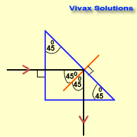 Examples Of Total Internal Reflection And Critical Angle Calculator Vivax Solutions Reflection Examples Chemistry Notes Reflection