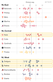 The game consists of several rounds, where the scores of past rounds may affect future at the beginning of the game, you start with an empty record. Mlb Starting Pitchers Will Have Less Rest This Postseason Fivethirtyeight