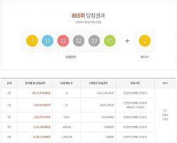 #로또 #복권 #1등 #로또당첨 #대박 #로또1등 #당첨예상번호 #로또당첨번호 #로또명당 #로또정보 #무료 #꿈 #인생역전 #행복 #행운 #대박기운 #lotto #운세 #life #happy #money #돈 #부자 #돈버는방법. ë¡œë˜ 865íšŒ ë‹¹ì²¨ë²ˆí˜¸ì™€ ë‹¹ì²¨ê¸ˆì€ í•œê²½ë‹·ì»´
