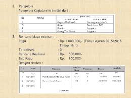 Check spelling or type a new query. Pelaporan Bos Tahun 2016 Oleh H Maulana Akhmad