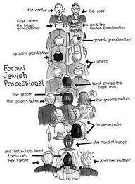 What S The Correct Processional Order For A Jewish Wedding Ceremony Smashing The Glass Jewish Wedding Blog Jewish Wedding Ceremony Jewish Wedding Wedding Procession