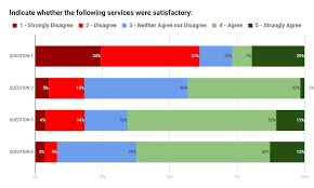 2016-2017 School Year Comprehensive Evaluation