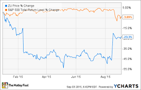 Why Zulily Inc Stock Skyrocketed 34 4 In August The