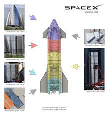 Brendan On Twitter Update Sn8 S Forward Dome Stack Has Been Stack On Top Of The Common Dome Stack Now Only 4 Pieces Left Plus Fins Until We Have A Full 20km Worthy