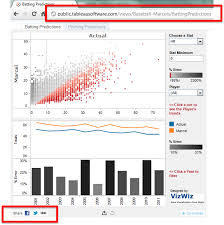 Tableau Tip Embedding A Dashboard In Powerpoint In 8 Simple