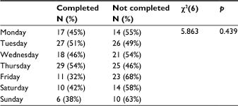 Full Text Physical Exam In Mental Health Implementation Of