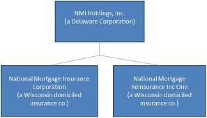 Programs and services nhmfc accredited collection. Nmi Ipo S 1