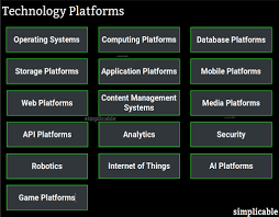 100 Types of Technology Platform - Simplicable