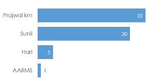 How Can I Give In Large Textual Data In Center Of Donut