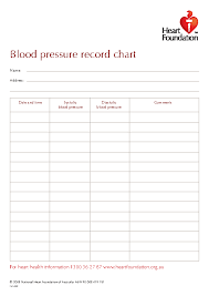 Printable Blood Pressure Chart Template Pdfsimpli