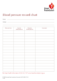 printable blood pressure chart template pdfsimpli