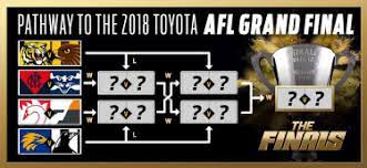 You can reach all of our listings by clicking on the drop down box at the bottom of this article. Afl Finals Schedule 2018 Week One