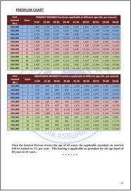 The New India Assurance Co Ltd New India Floater Mediclaim