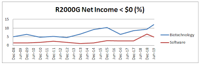 for small caps index multiples obscure risks seeking alpha