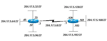 Ip Addressing And Subnetting For New Users Cisco