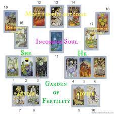 If you are thinking on transforming your life then opt and contact an astrologer for tarot card reading. Pin On Tarot