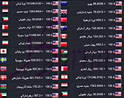 سعرصرف الدينار العراقي مقابل الدولار واليورو والليرة التركية ليوم السبت 7 اذار مارس 2020 سعرصرف الدينار العراقي مقابل الدولار واليورو والليرة التركية ليوم السب In 2020
