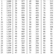 The Nfl Draft Value Chart Compared To The Proposed Valuation