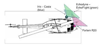 Transport Canada RPAS R&D yearly progress report (2021-2022)