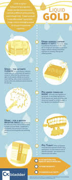Check spelling or type a new query. Liquid Gold Urine Uses Through The Ages Infographic Cxbladder