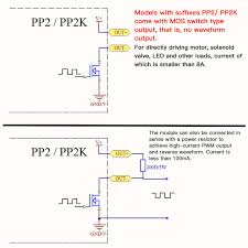 Pwm Generator Pulse Generator Frequency Duty Cycle Adjustable Module Without Shell Zk Pp2 Free Shipping Thanksbuyer