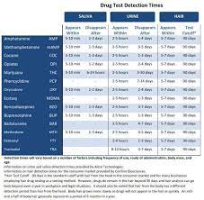How does hair follicle drug testing work? How To Pass A Hair Follicle Drug Test For Weed Family Medicine For America S Health