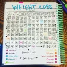 Creating A Weight Loss Journal