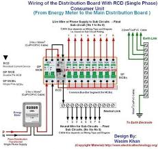 Wiring Of The Distribution Board With Rcd Single Phase Home Supply Distribution Board House Wiring Home Electrical Wiring
