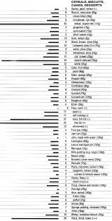 food data chart protein