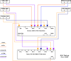 This is done by energizing a coil which is internal to the relay and by energizing the coil, the relay changes state just like a wall switch would. Home A V Wiring Diagram Unicom Systems Development