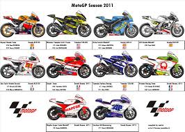 Motogp 2011 Motogp Racing Motorcycles Motogp Teams