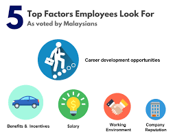 Looking for top software development companies in malaysia? Top 10 Companies Malaysians Most Want To Work For Jobstreet My