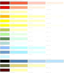 benjamin moore sheen chart fittagency co