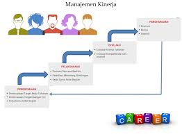 Ilustrasi safety signage di tempat kerja. Manajemen Tenaga Kerja Keselamatan Dan Kesehatan Kerja