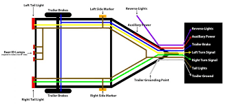 Robert moore started writing professionally in 2002. 7 Way Trailer Plug Wiring Diagram Chevy Tahoe Wiring Diagram Cup Routine Cup Routine Silelab It