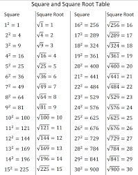 Ncert Solutions For Class 8 Maths Chapter Wise Updated For