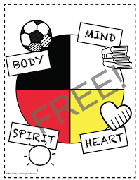 Medicine Wheel Classroom Poster Indigenous Education Medicine Wheel Classroom Posters