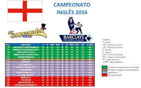 1 отметок «нравится», 0 комментариев — vasconet (@vasconet.com.br) в instagram: Classificacao Campeonato Ingles 2016 Socampeonatos