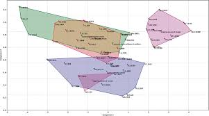 Image result for Cyperus pseudoleptocladus