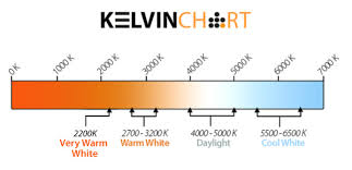 led colour temperatures and how to choose the best ones