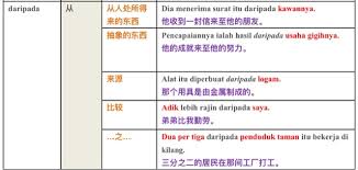 90 soalan latih tubi kata sendi nama berserta jawapan. æˆ'ä»¬çš„å°å®‡å®™ å›½è¯­åˆ†äº« Kata Sendi Nama ä»‹è¯