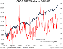 Dont Forget The Vixs Siblings Skew And Implied