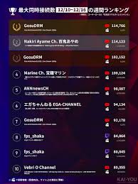 Twitch週間視聴者数ランキング世界2位になったSHAKAさん／画像はRed Bullよりの画像 - KAI-YOU