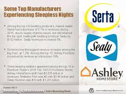 That's up from $37.71 billion for the same companies last year and better than the combined $37.05 billion for the top 100 companies on last year's list (which was up 8.3% from the year before). Bedding Mattresses Profiler 2017 Sales Bouncing Back Brought