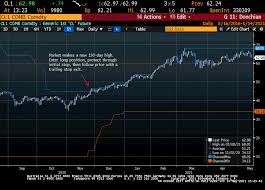 There are a number of different techniques. Trend Following Trading Signals Twoquants