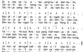 Maybe you would like to learn more about one of these? Kumpulan Partitur Koor Natal Dari Berbagai Sumber Teks Lagu Natal Untuk Paduan Suara Terkait Teks